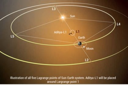 Aditya-L1MissionDetail-1