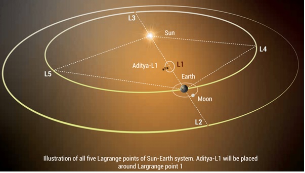 Aditya-L1MissionDetail-1