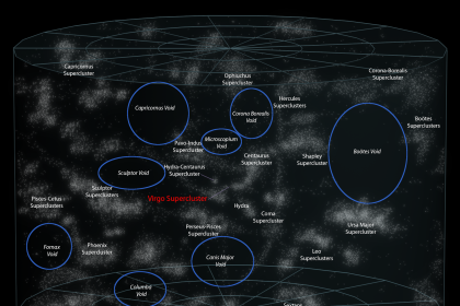 Galaxy_superclusters_and_galaxy_voids