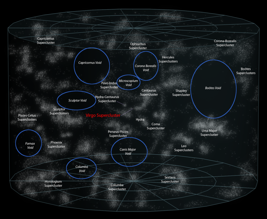 Galaxy_superclusters_and_galaxy_voids