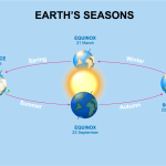 Vernal Equinox