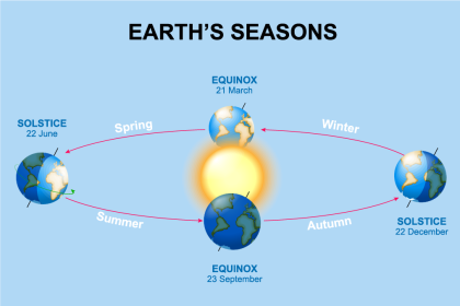 Vernal Equinox