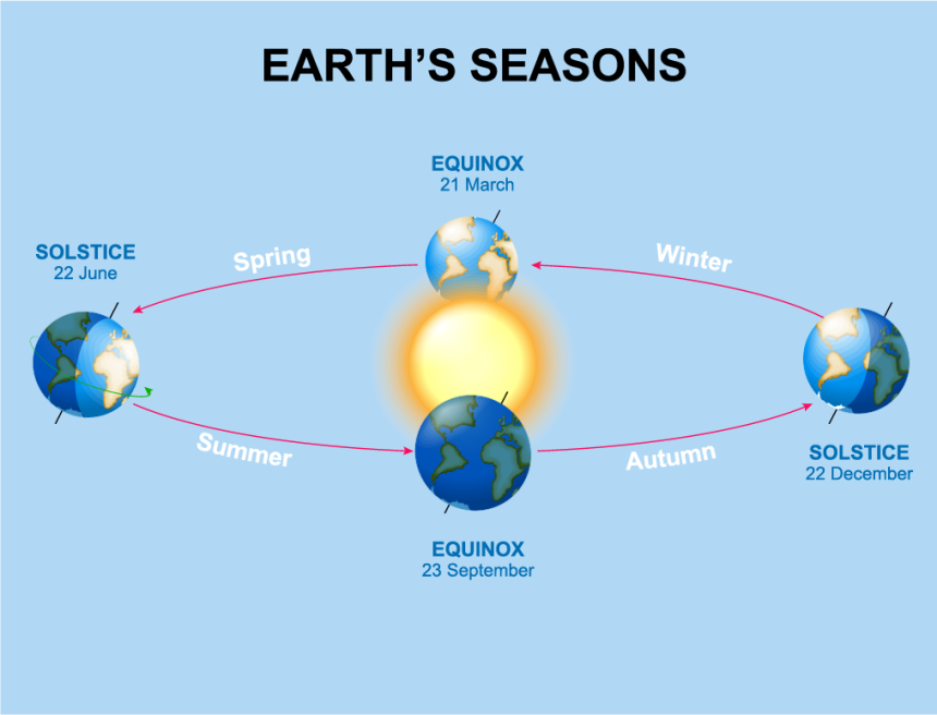 Vernal Equinox